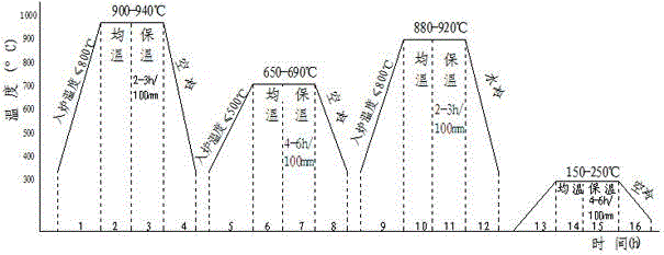 Production method of low-temperature high-strength high-toughness steel for lifting rings