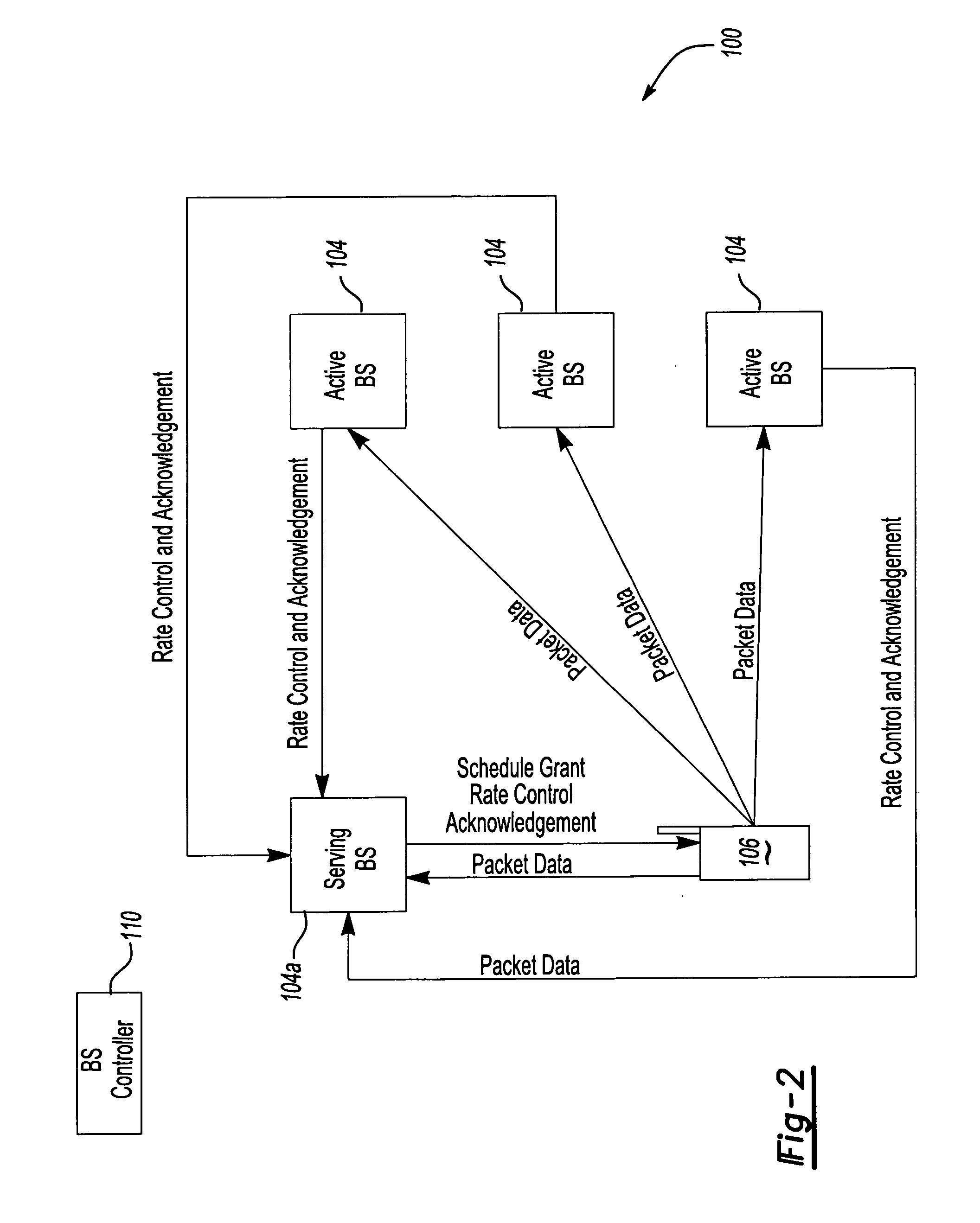Method of conducting rate control, scheduling and acknowledgement in wireless communication system
