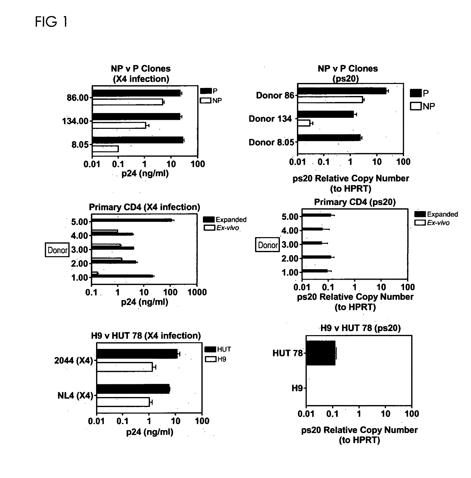 Diagnostic Methods for HIV Infection