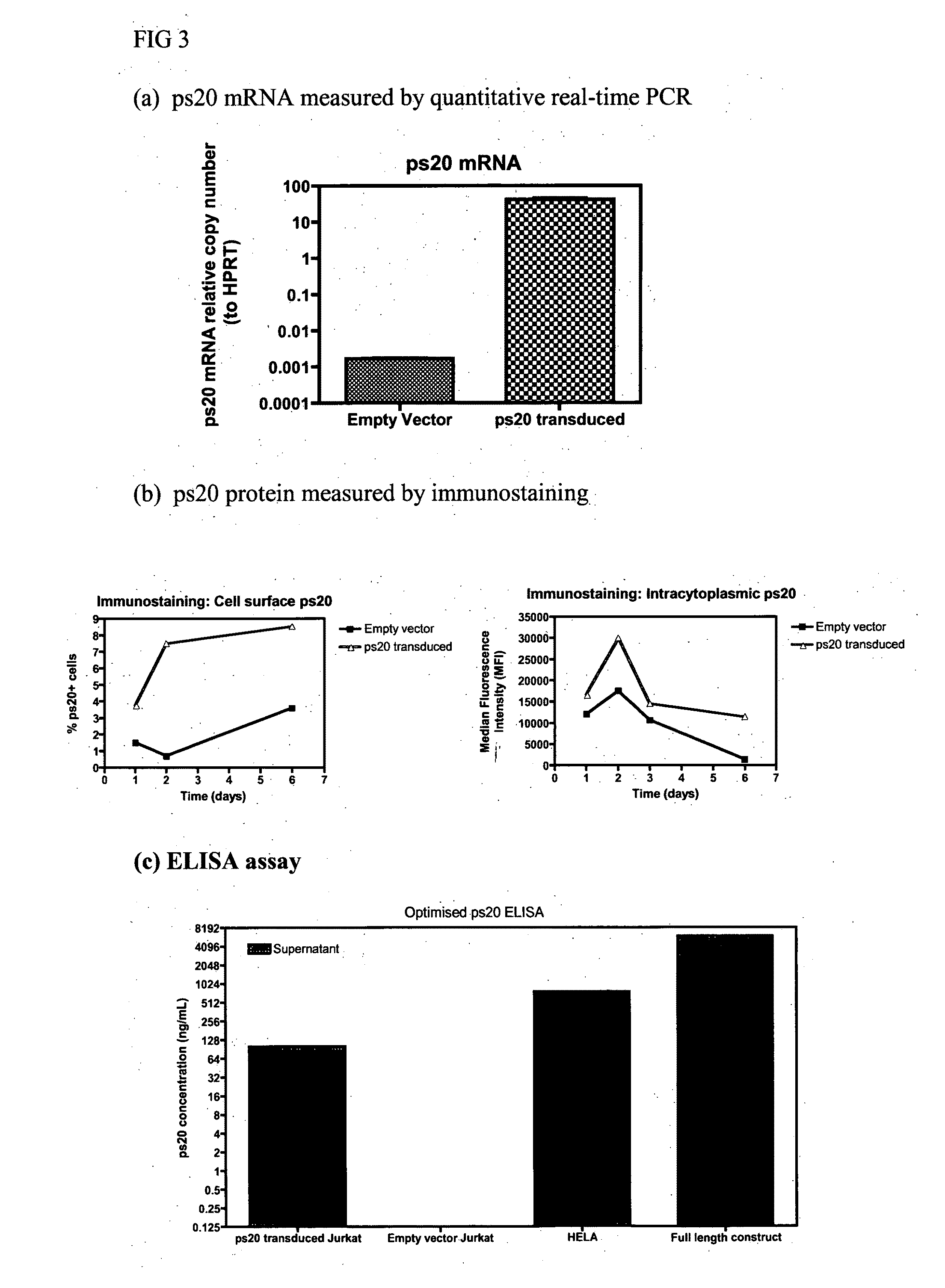 Diagnostic Methods for HIV Infection