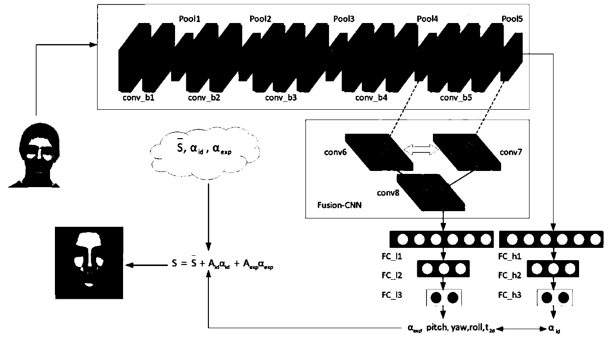 End-to-end three-dimensional face reconstruction method based on neural network