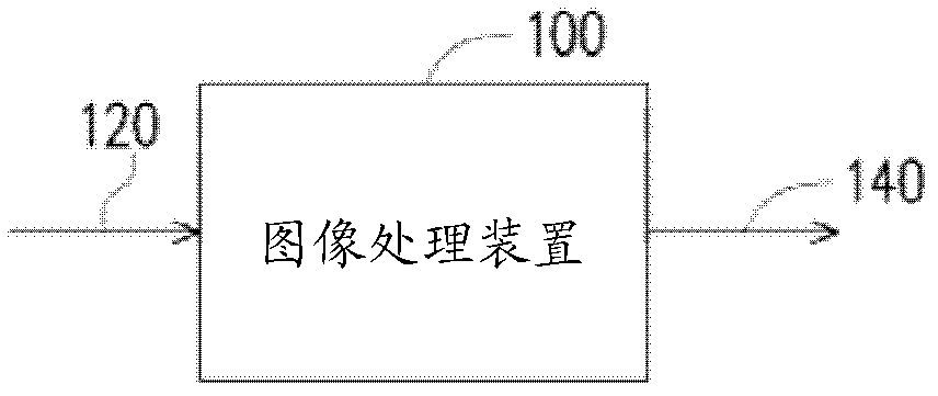 Color correction method and image processing device