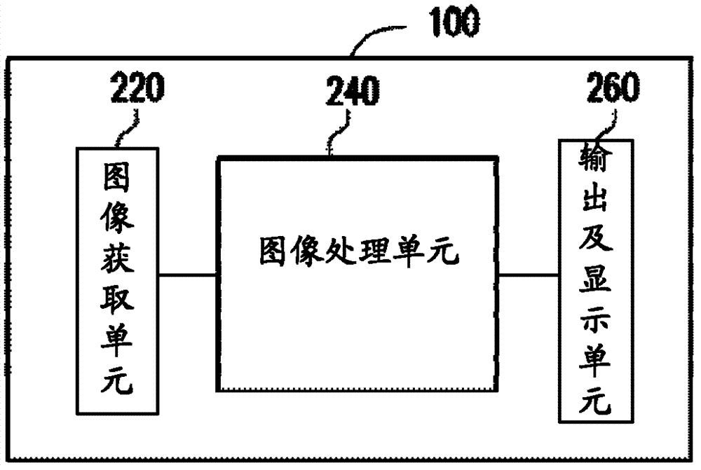 Color correction method and image processing device
