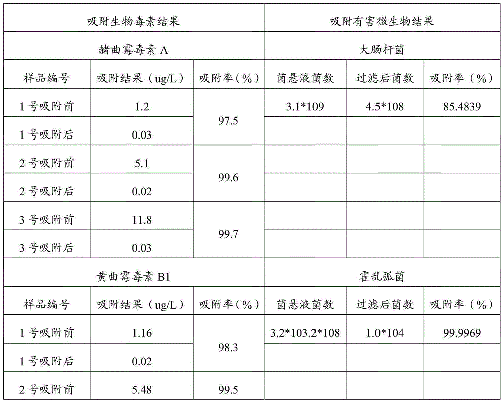 Vegetable carbon black composition and application thereof in animal feed additives