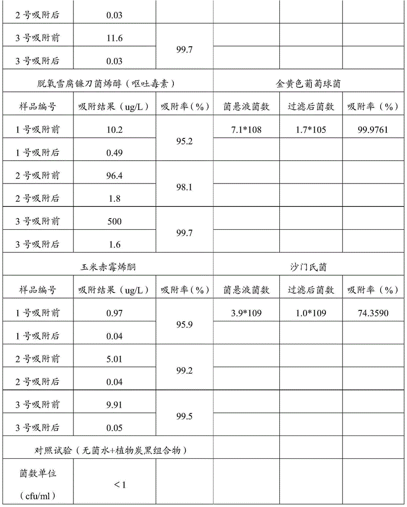 Vegetable carbon black composition and application thereof in animal feed additives