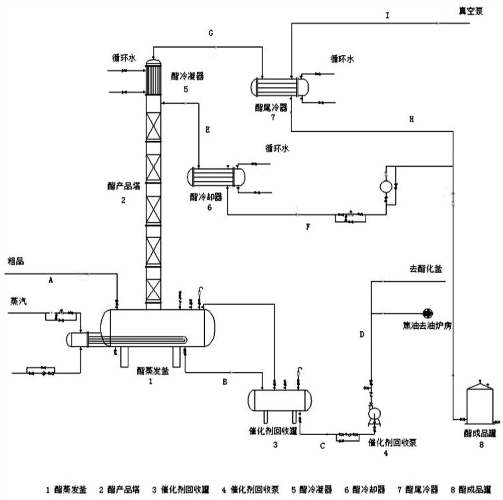 Novel deesterification, rectification and purification method for 2-methoxy-1-propanol acetate