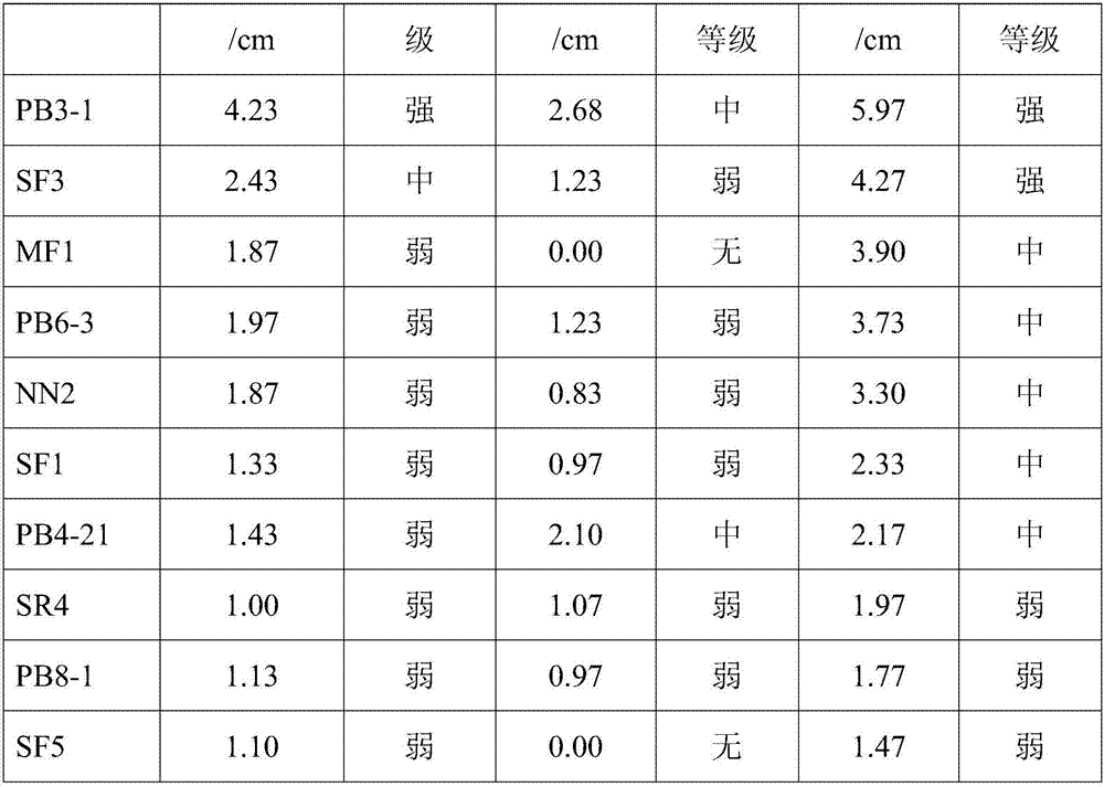 Method for measuring virulence of pathogenic bacteria of pokkah boeng