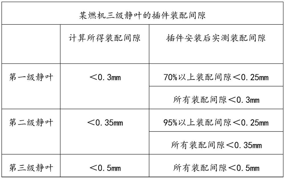 Gas turbine stationary blade insert installation method and application