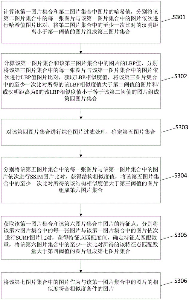 Copyrighted video monitoring method and device