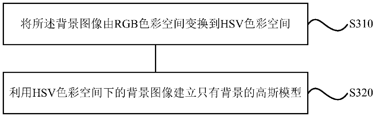 Positioning control method and device, storage medium and robot