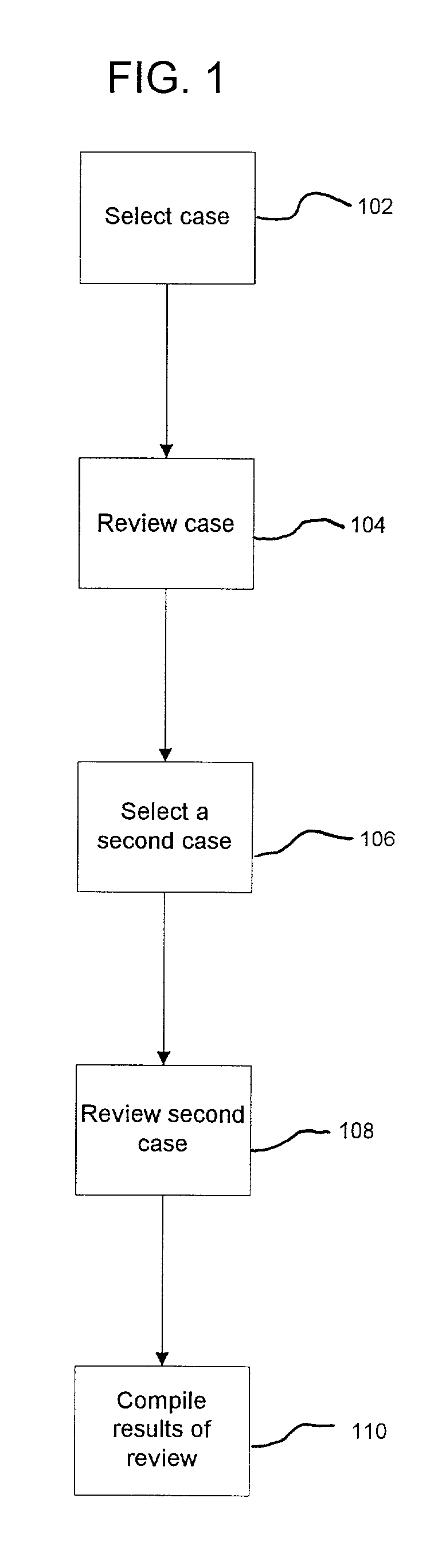 System and method for evaluating work product