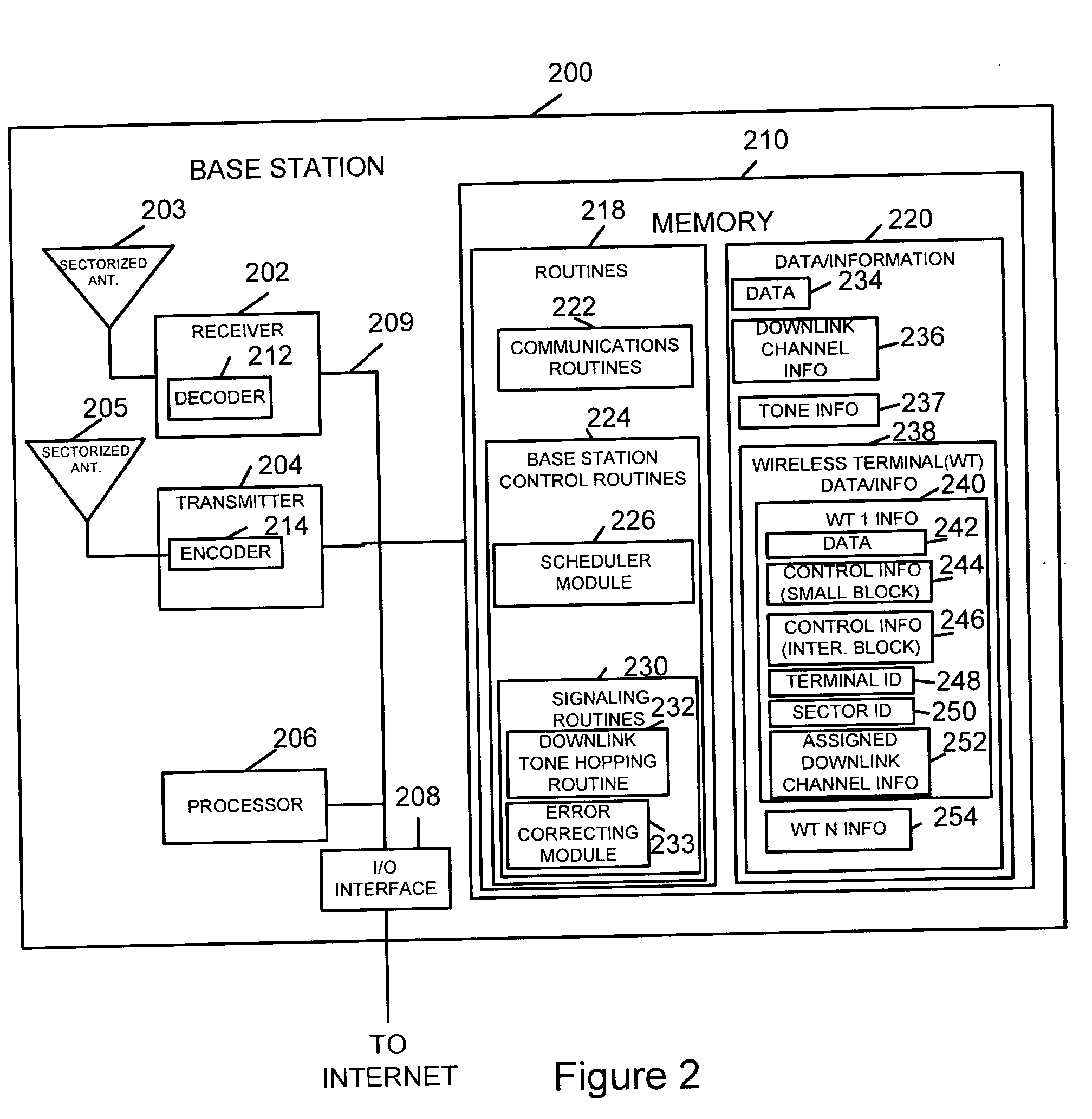 Method of downlink resource allocation in a sectorized environment