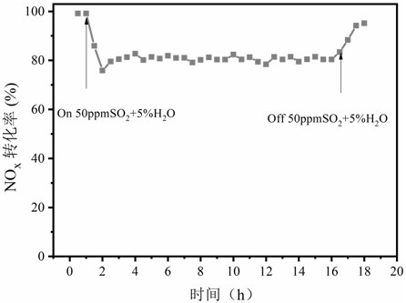 Samarium-doped manganese pickaxe composite oxide catalyst and preparation method and application thereof