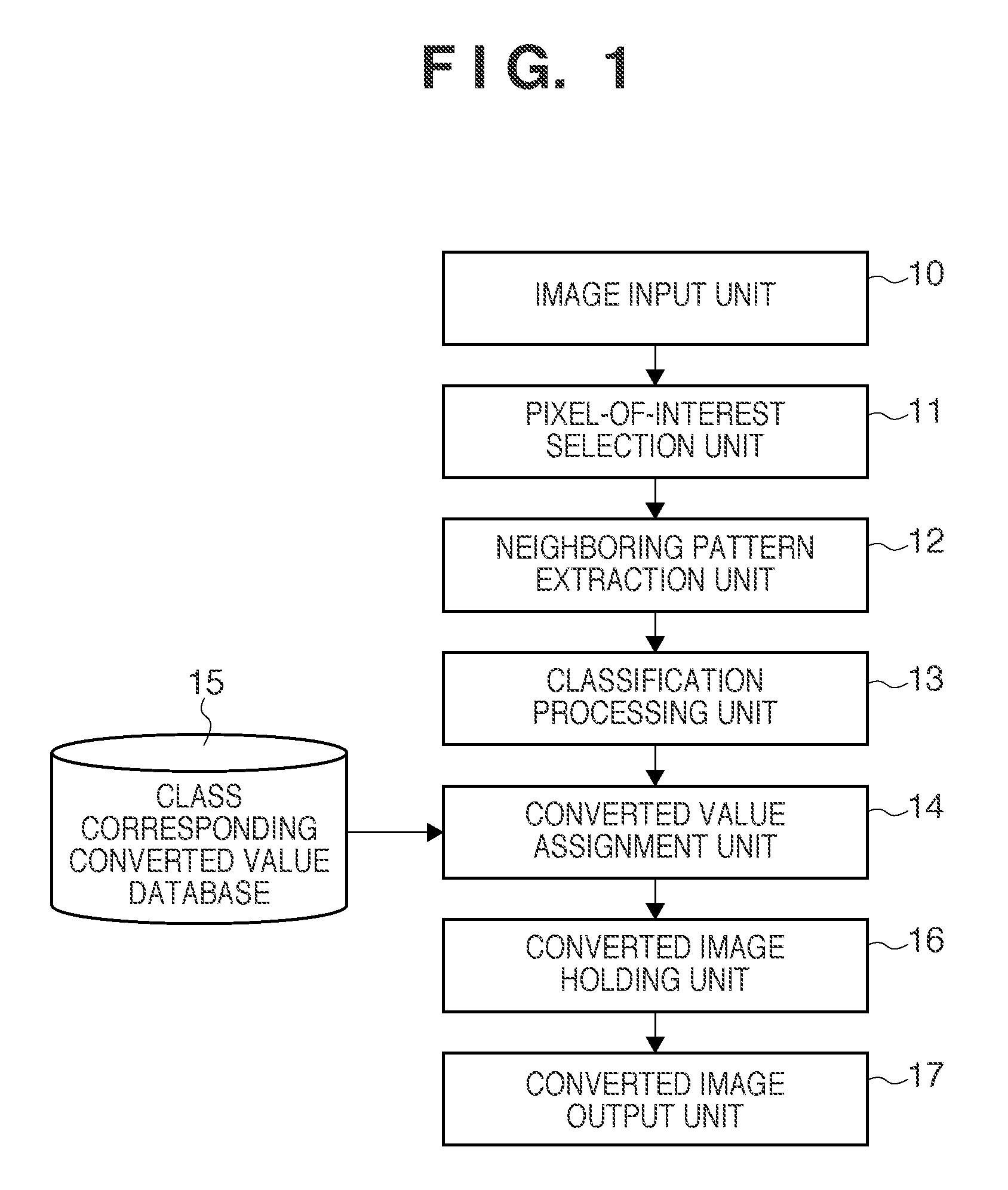 Image conversion method and apparatus, and pattern identification method and apparatus