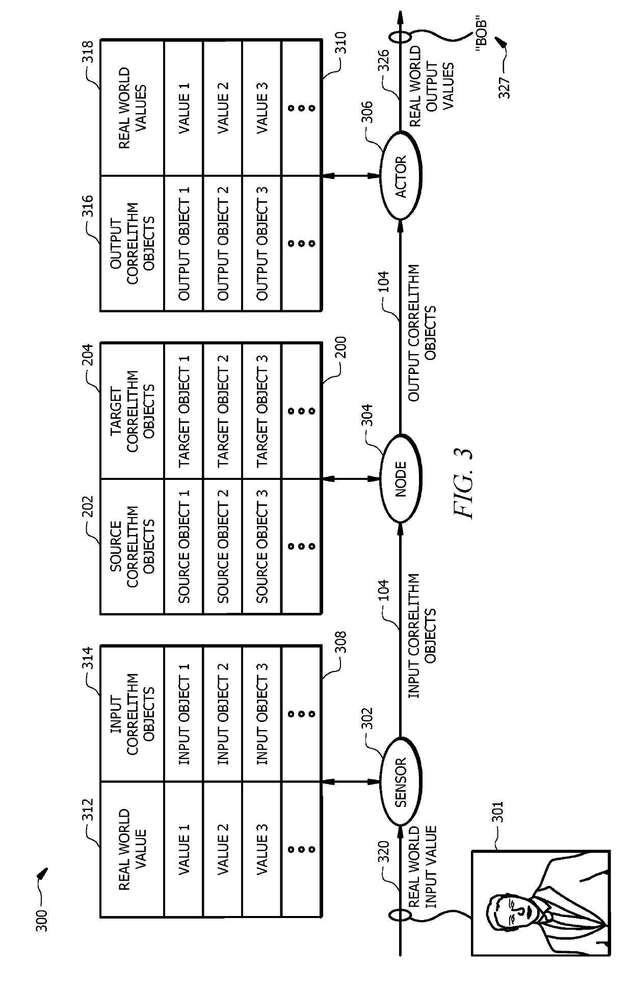 Computer architecture for emulating a correlithm object processing system that uses portions of correlithm objects and portions of a mapping table in a distributed node network