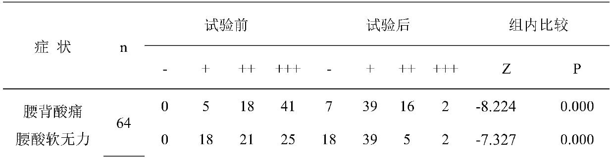 A natural medicinal composition for treating osteoporotic fracture and/or osteoarthritis and its application