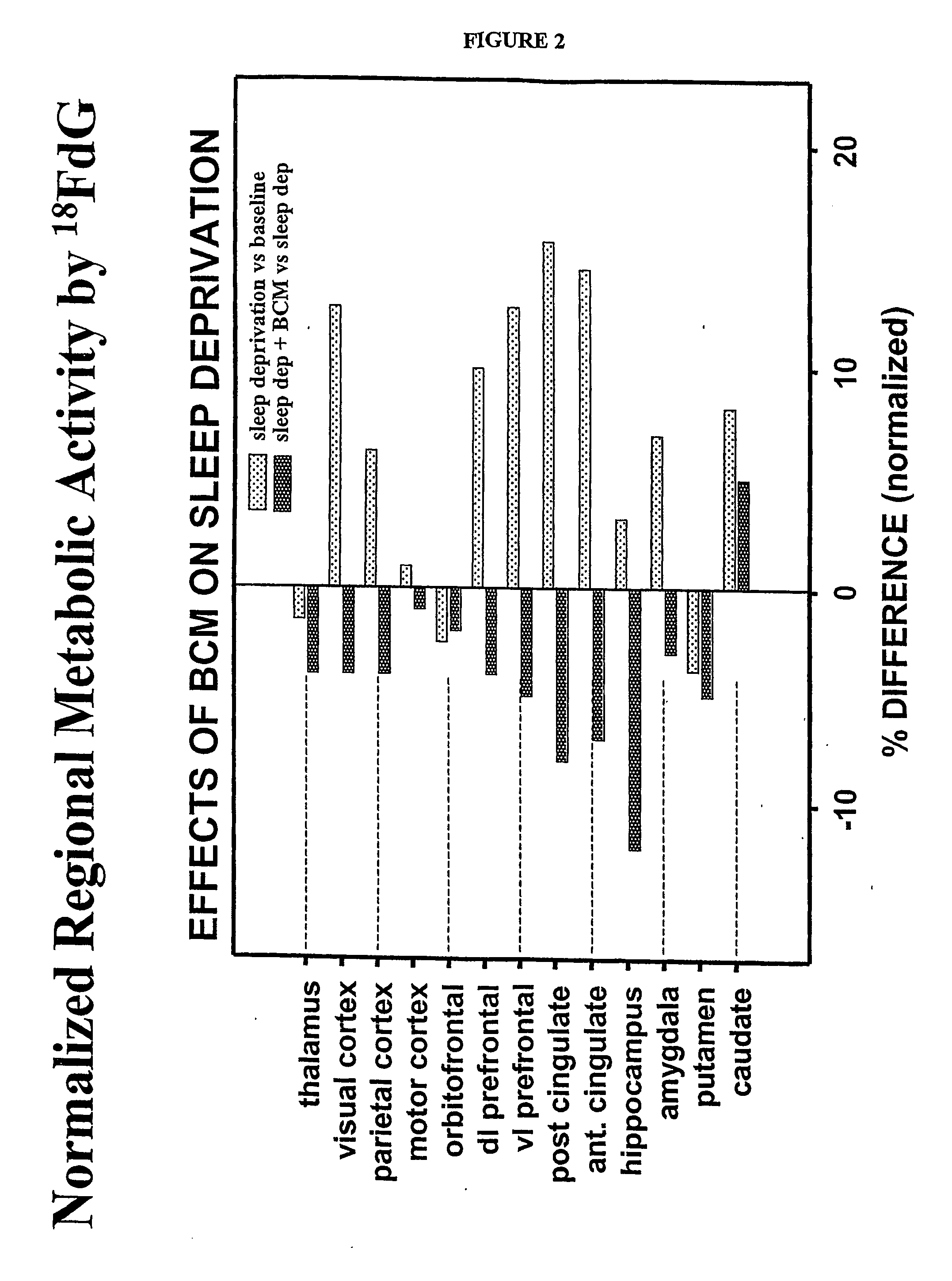 Method of treating cognitive decline due to sleep deprivation and stress