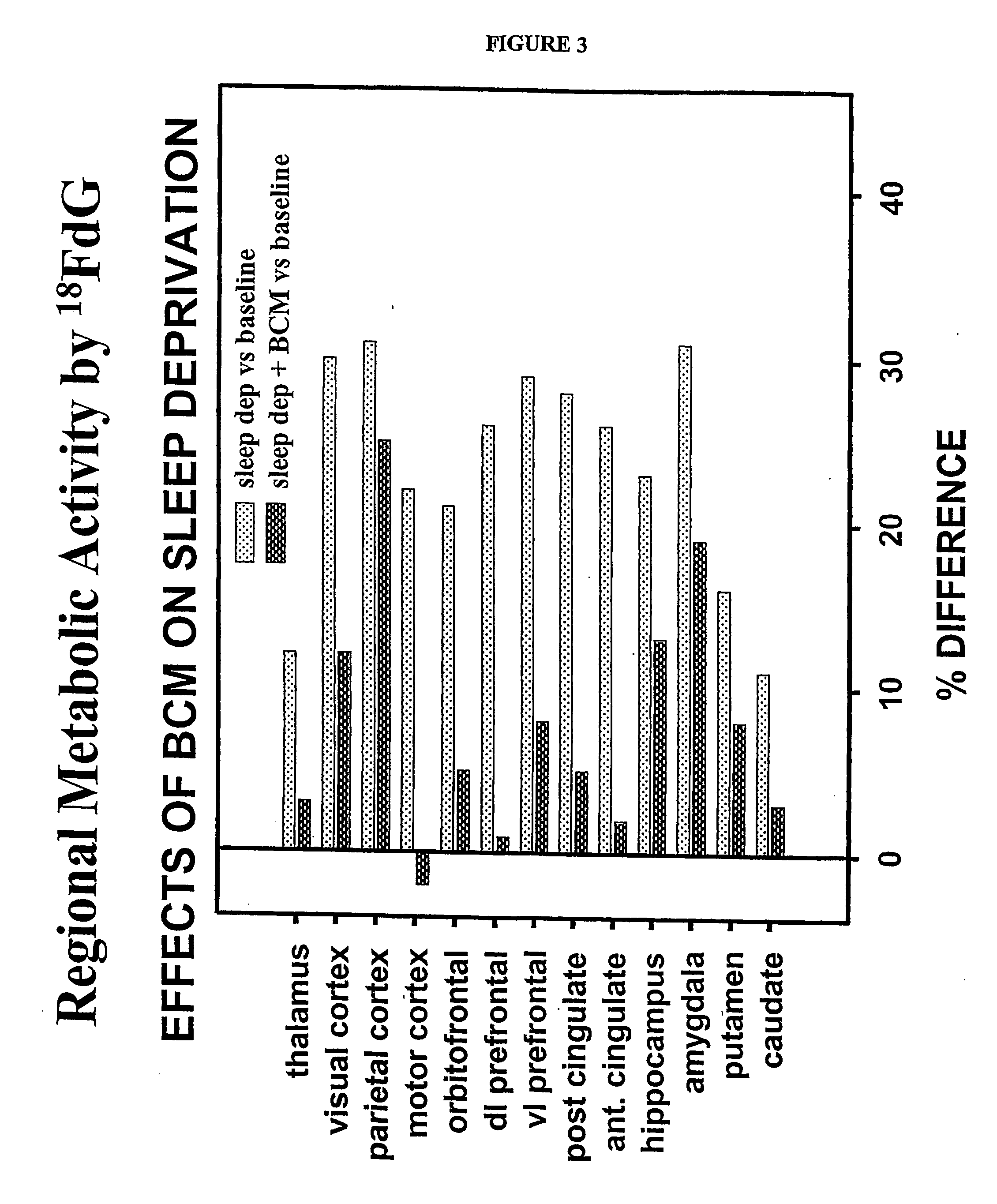 Method of treating cognitive decline due to sleep deprivation and stress