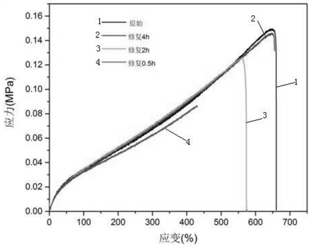 Application of polysiloxane elastomers based on aryl disulfide bonds and imine bonds as self-healing materials