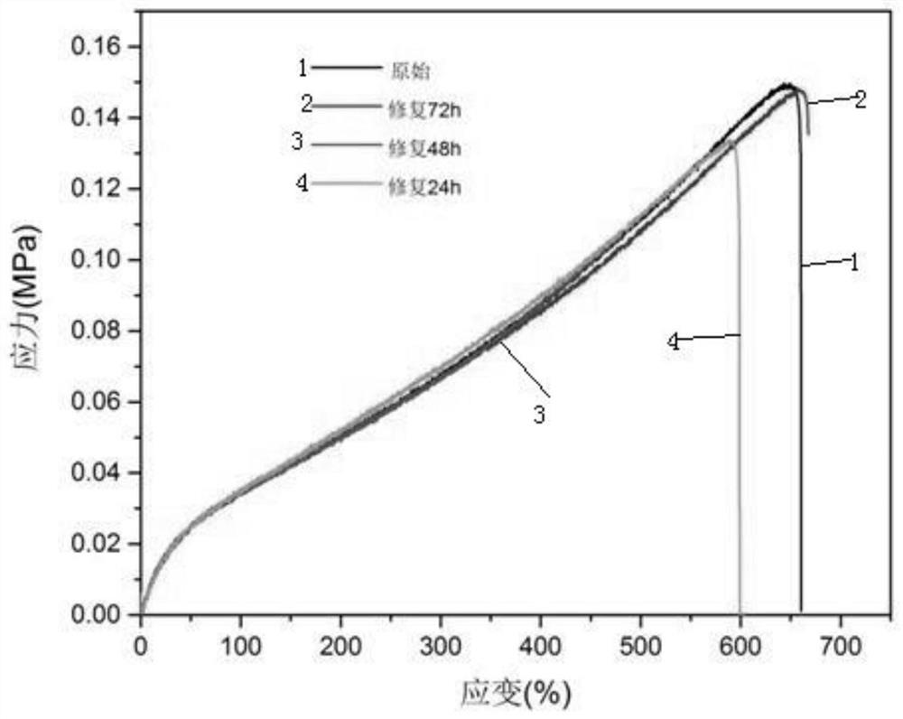 Application of polysiloxane elastomers based on aryl disulfide bonds and imine bonds as self-healing materials