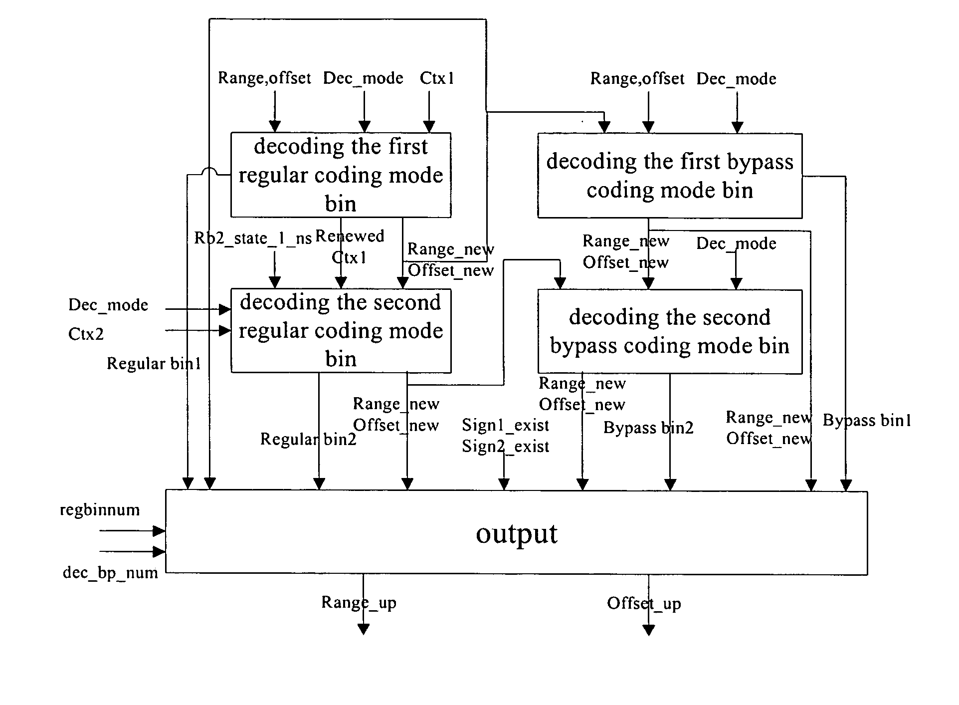 Decoding system and method based on context-based adaptive binary arithmetic coding