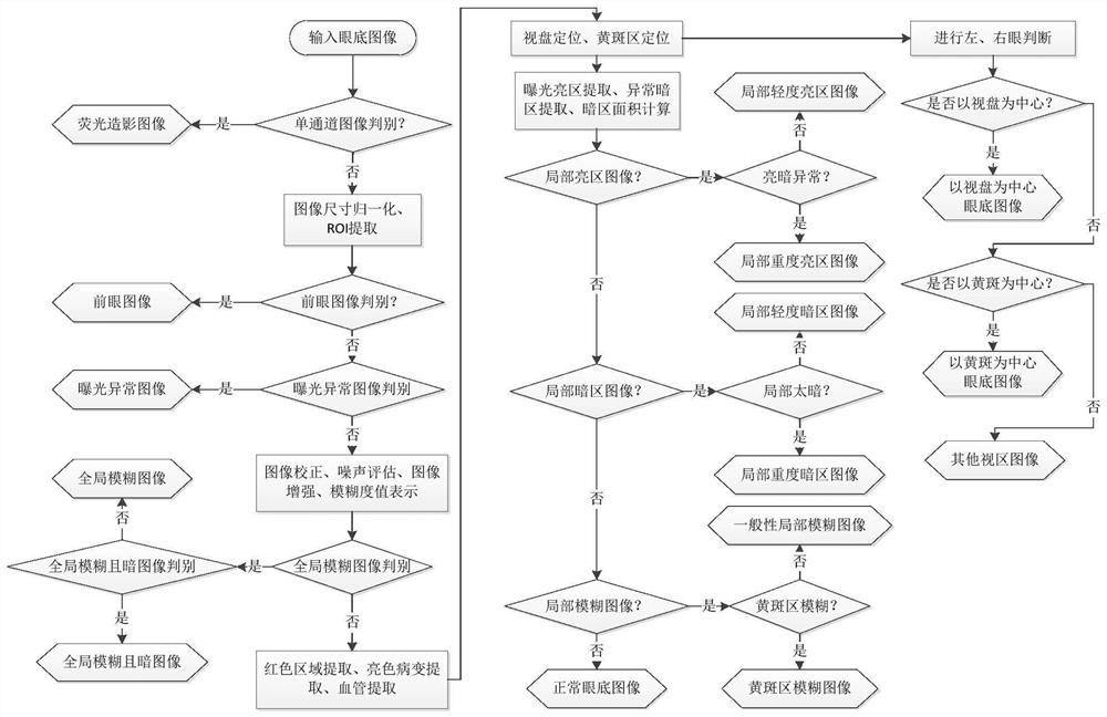 A method for quality control of fundus images