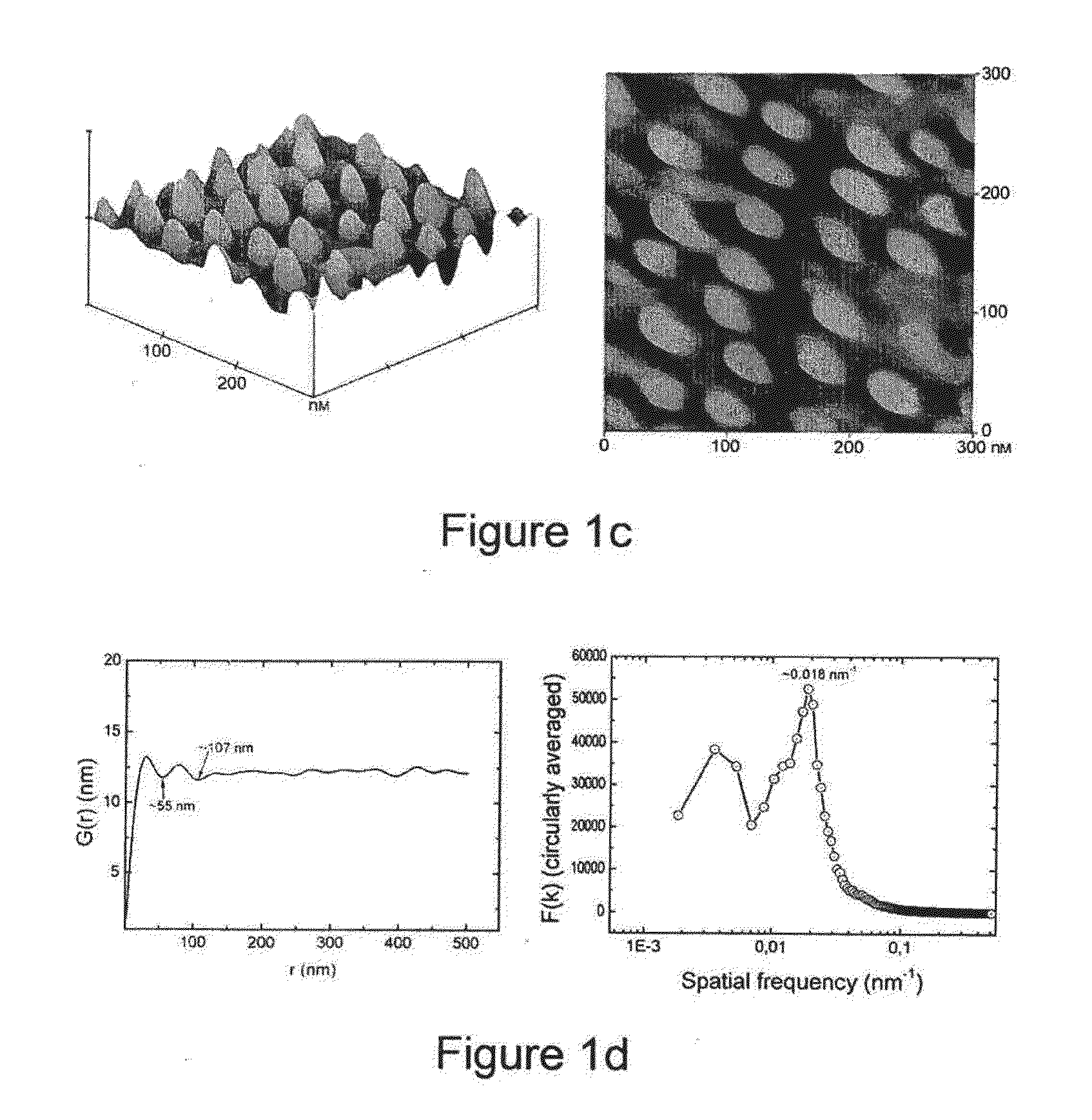 Method for the fabrication of periodic structures on polymers using plasma processes