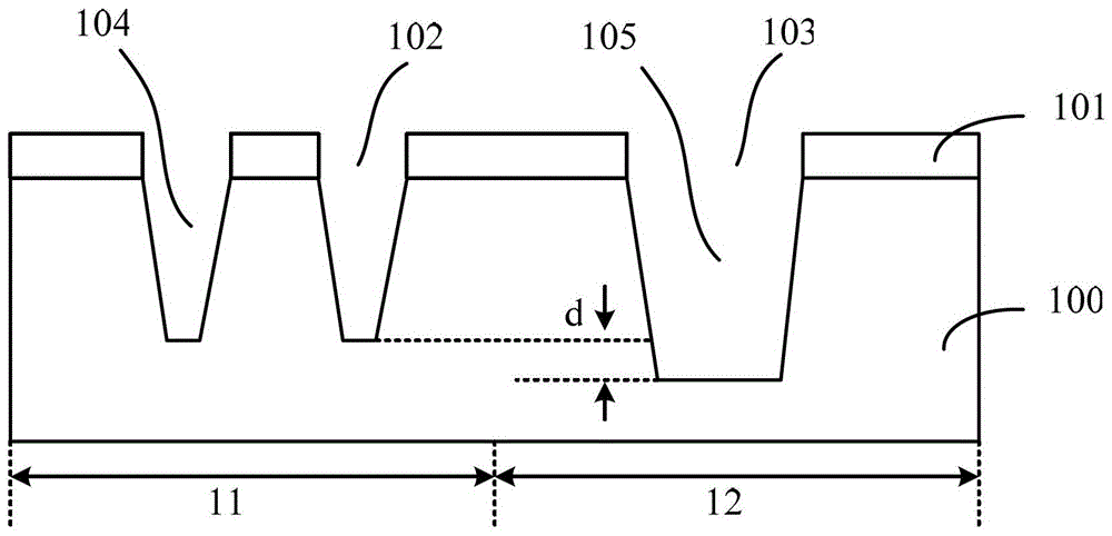 Method of forming grooves