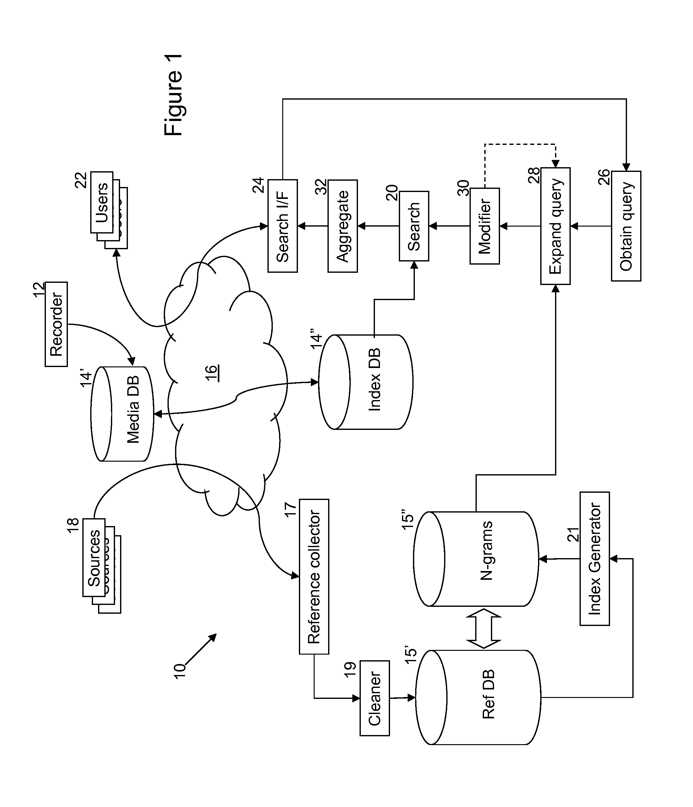 System and method for phonetic searching of data