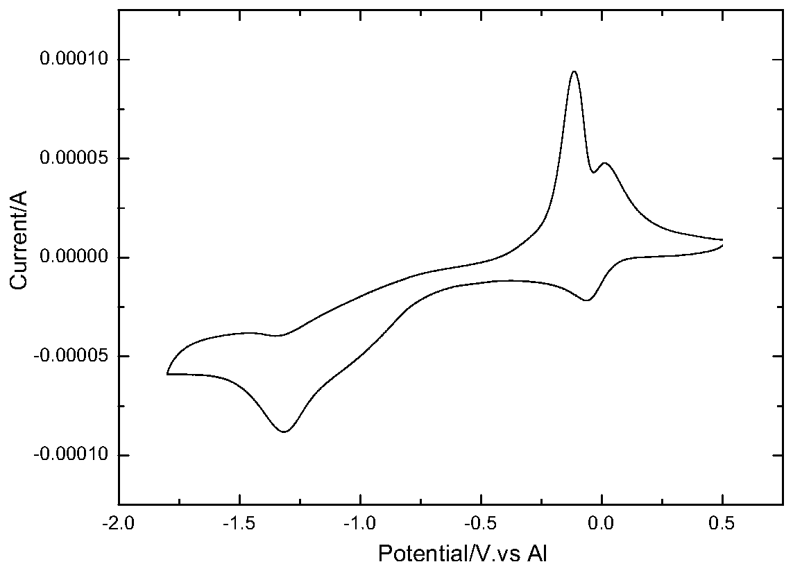 A class of room temperature molten salt and its preparation method and application