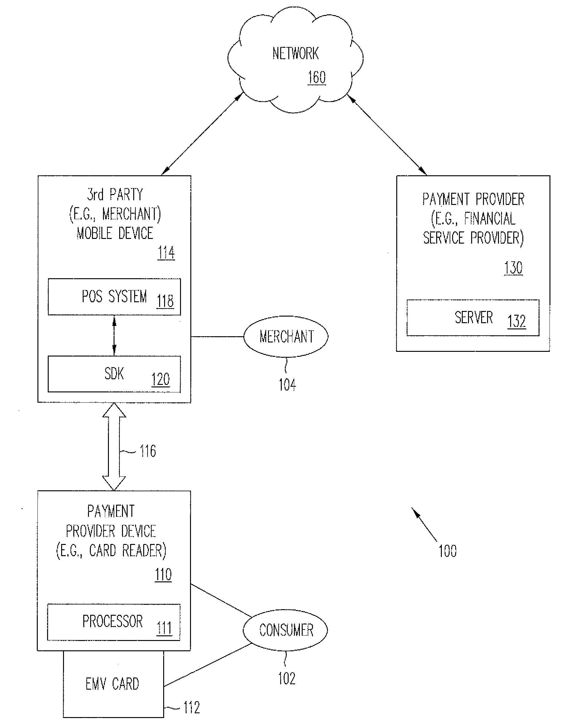 Systems and methods for emv chip and pin payments