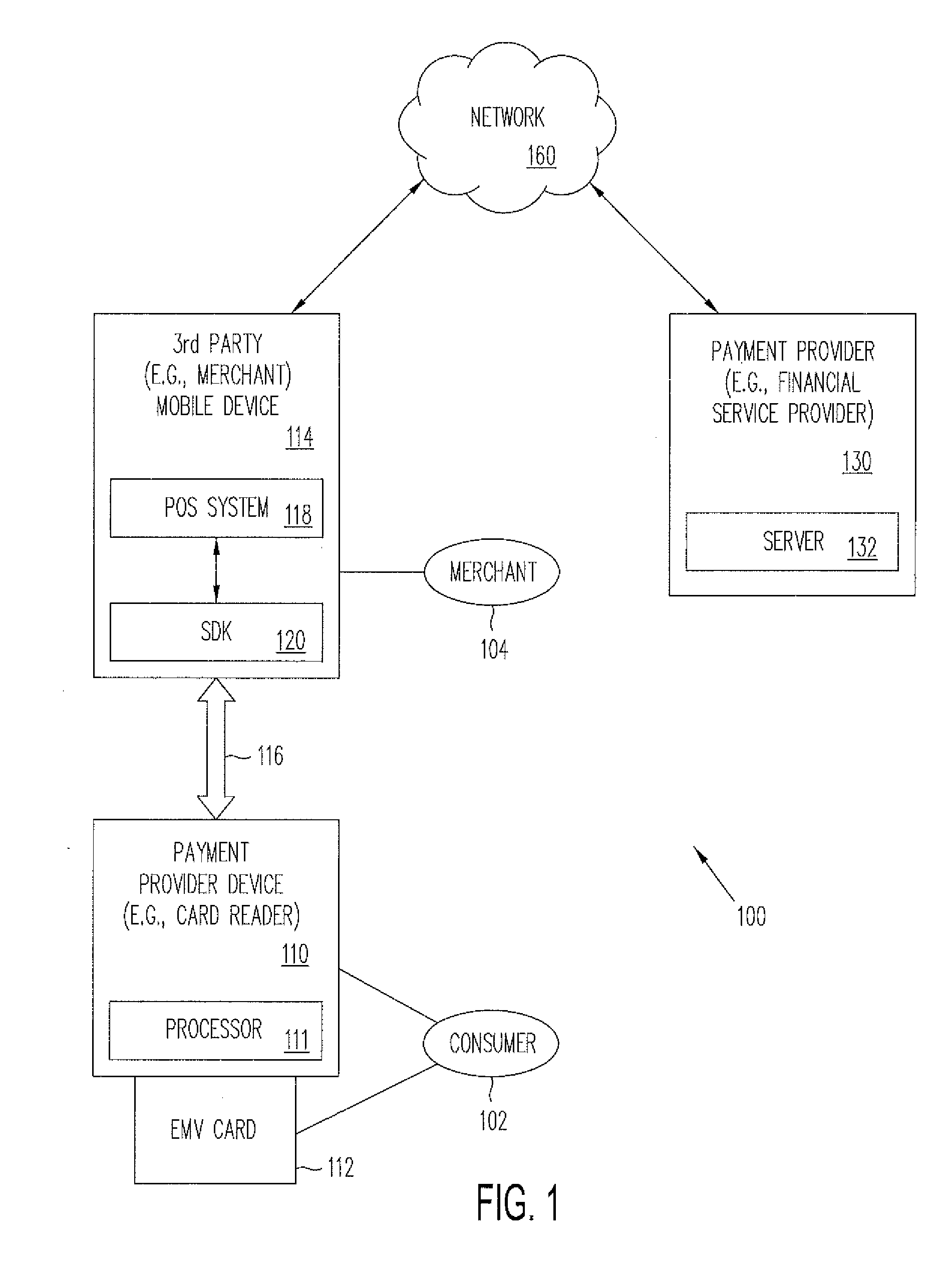 Systems and methods for emv chip and pin payments