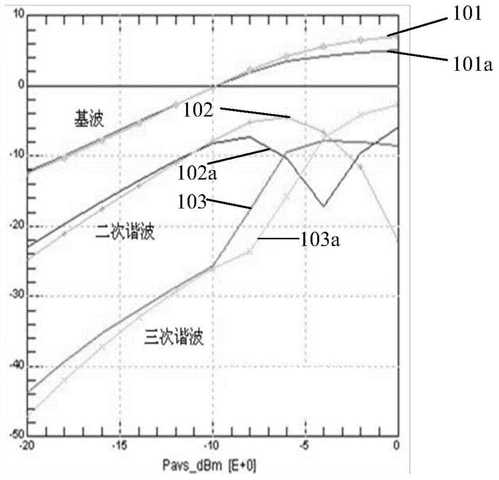 Large-signal model method for germanium-silicon heterojunction transistor