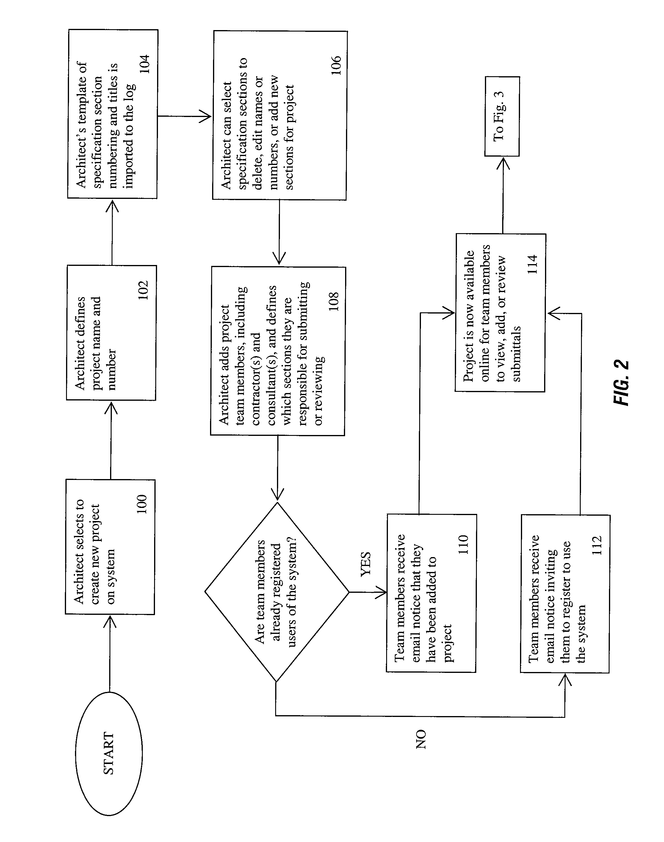 Method and system for online submittal exchange
