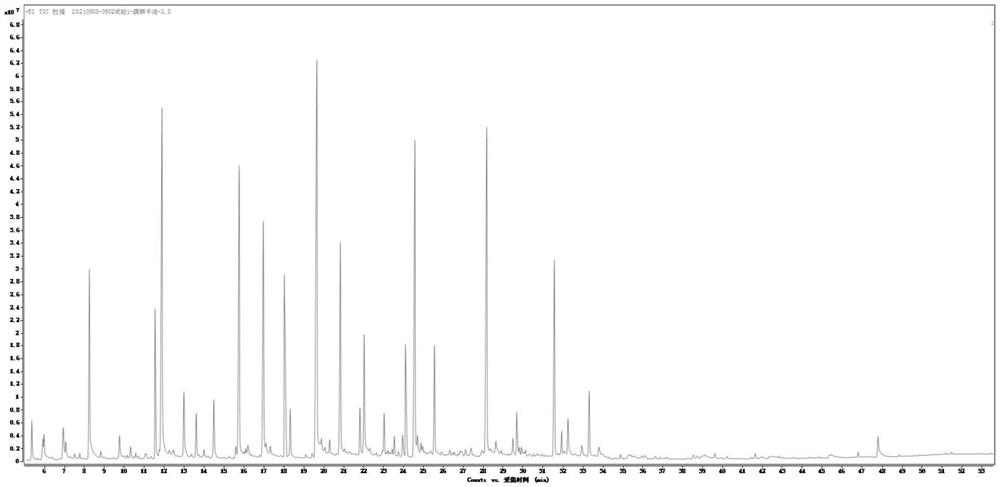 Qualitative and quantitative analysis method for key aroma compounds of enzymolysis beef tallow