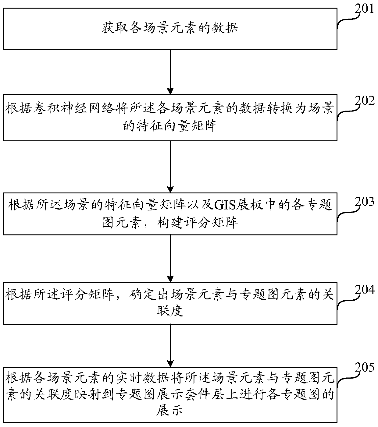 Method and device for generating thematic map of emergency burst scene