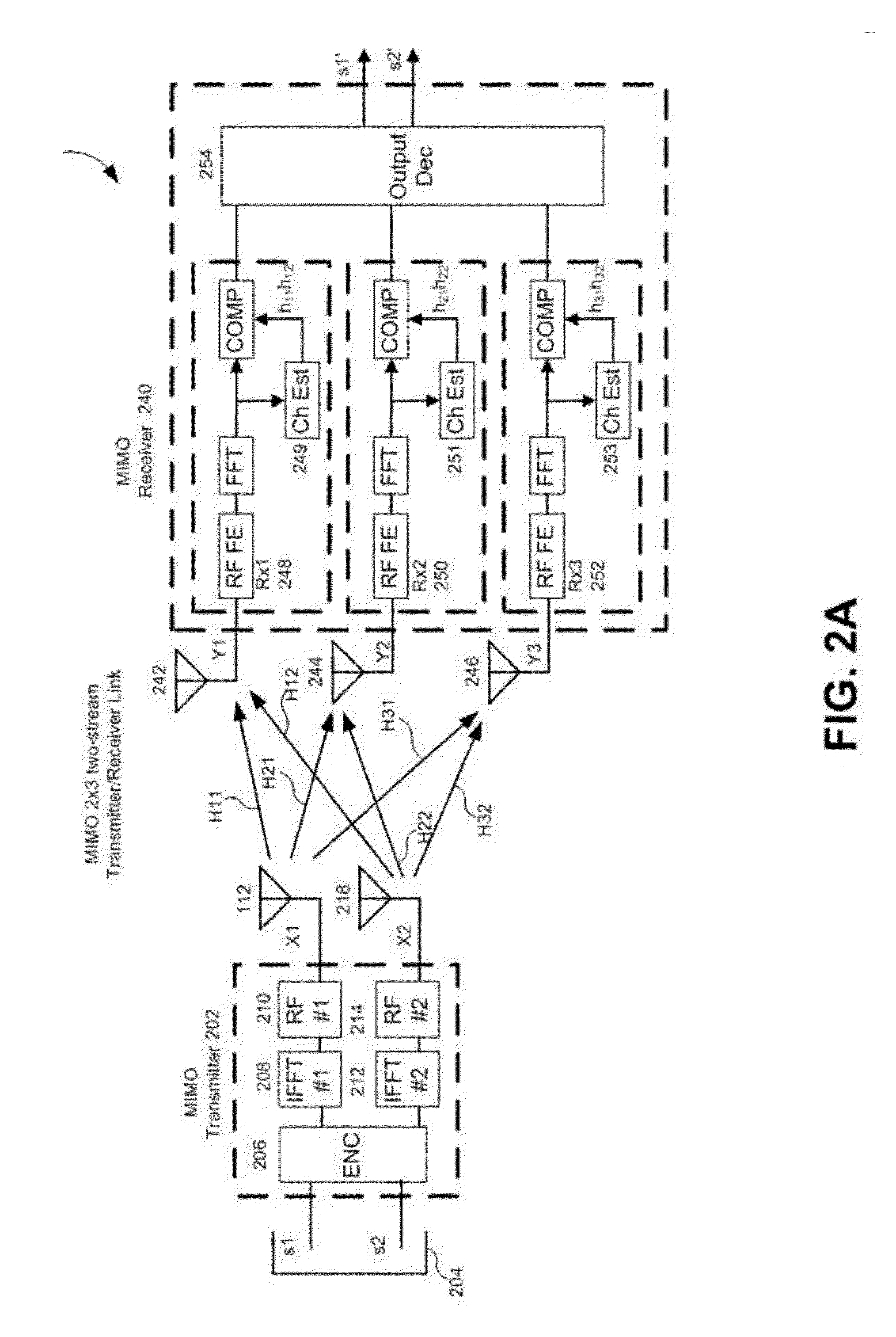 Orthogonal frequency division multiplexing (OFDM) channel estimation to improve the smoothing process