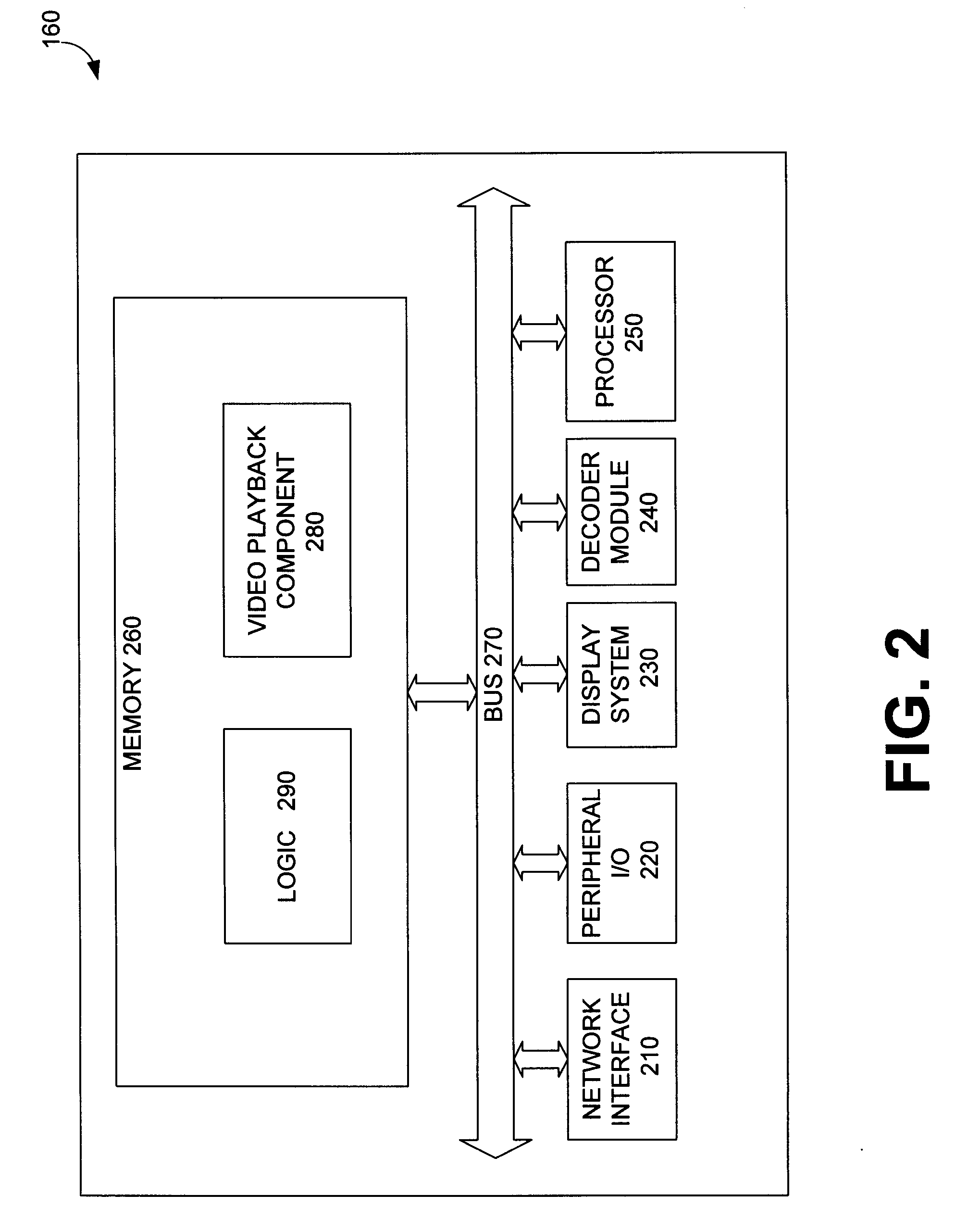 Systems and Methods of Assembling an Elementary Stream from an Encapsulated Multimedia Transport Stream