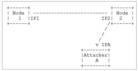 mptcp authentication method and system for private network