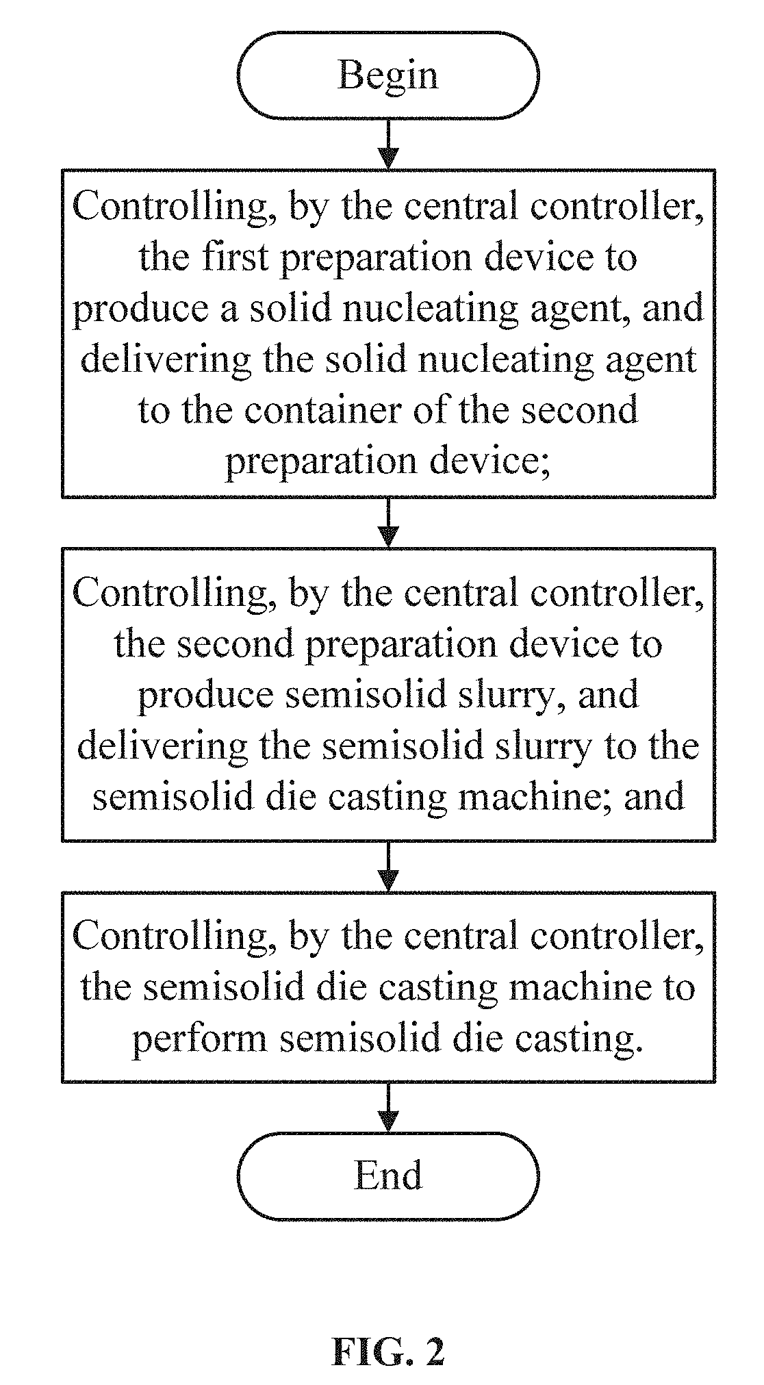 Method and apparatus for continuous semisolid die casting