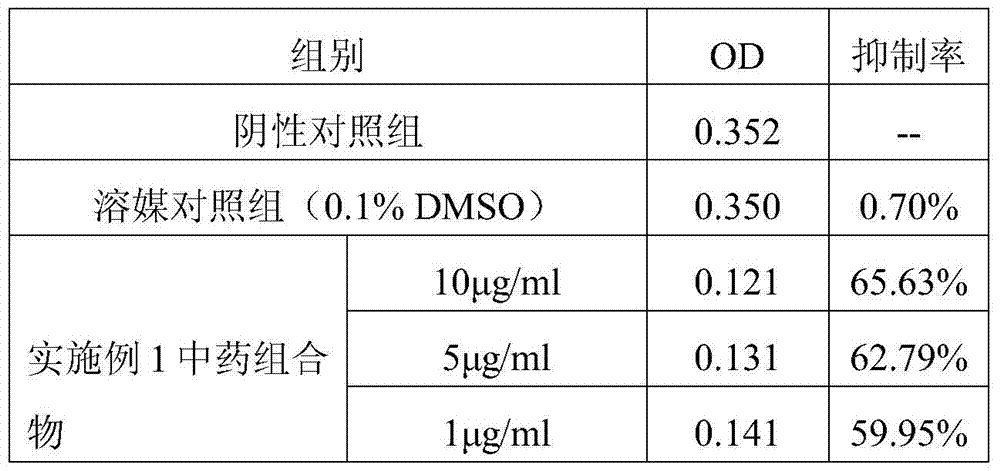 Traditional Chinese medicine compound composition with anti-liver cancer activity and its preparation method and application