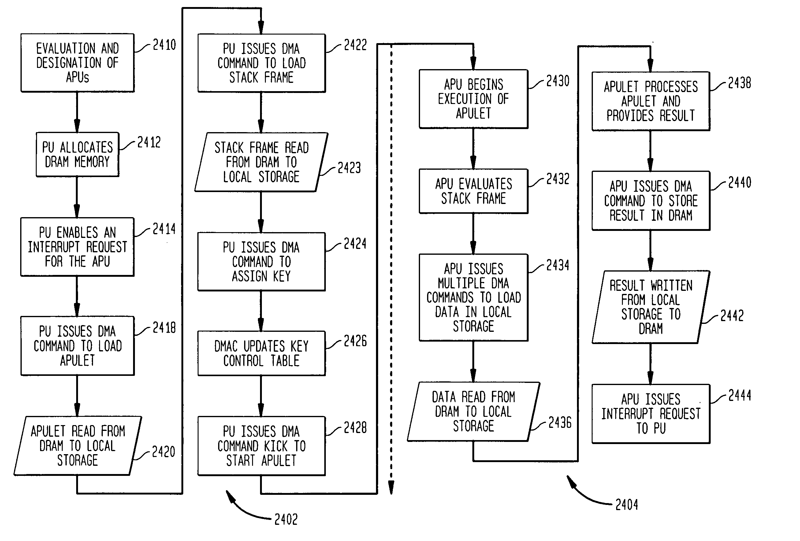 System and method for data synchronization for a computer architecture for broadband networks