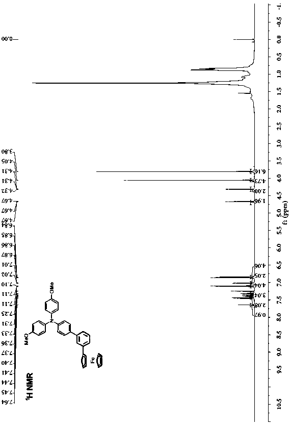 Phenyl-bridged triarylamine and ferrocene end group compound, preparation method and application thereof