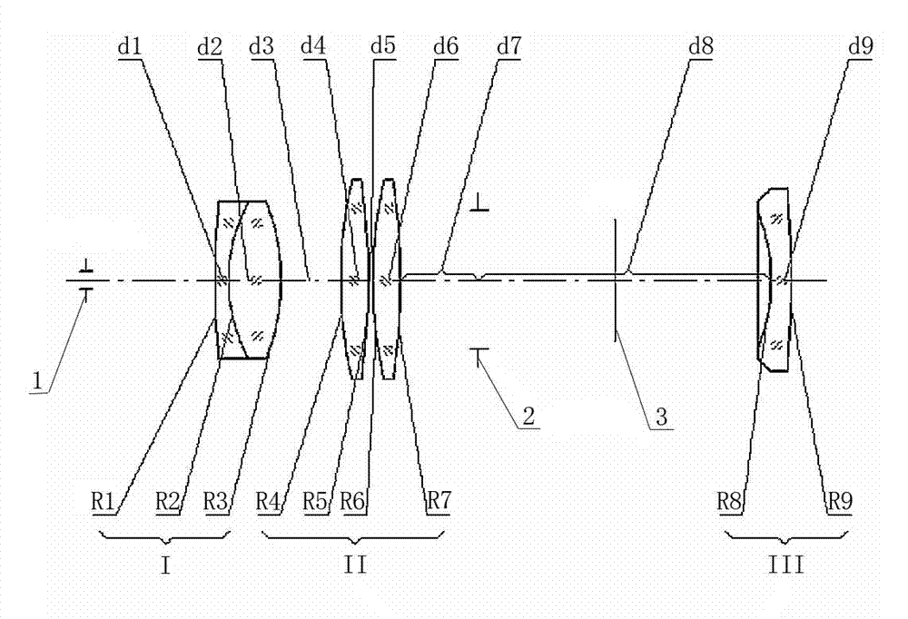 Continuous zoom eyepiece