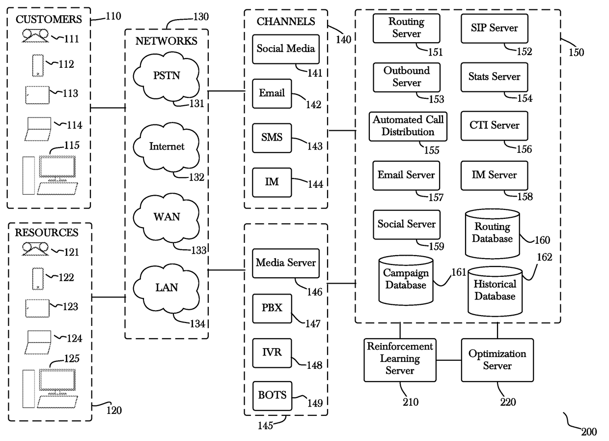 System and method for optimizing communications using reinforcement learning