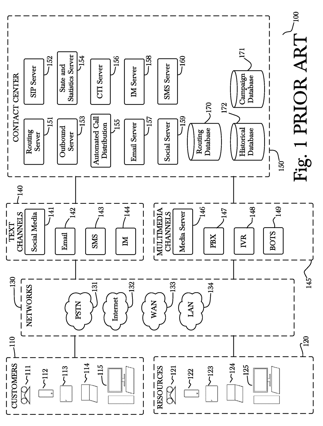 System and method for optimizing communications using reinforcement learning