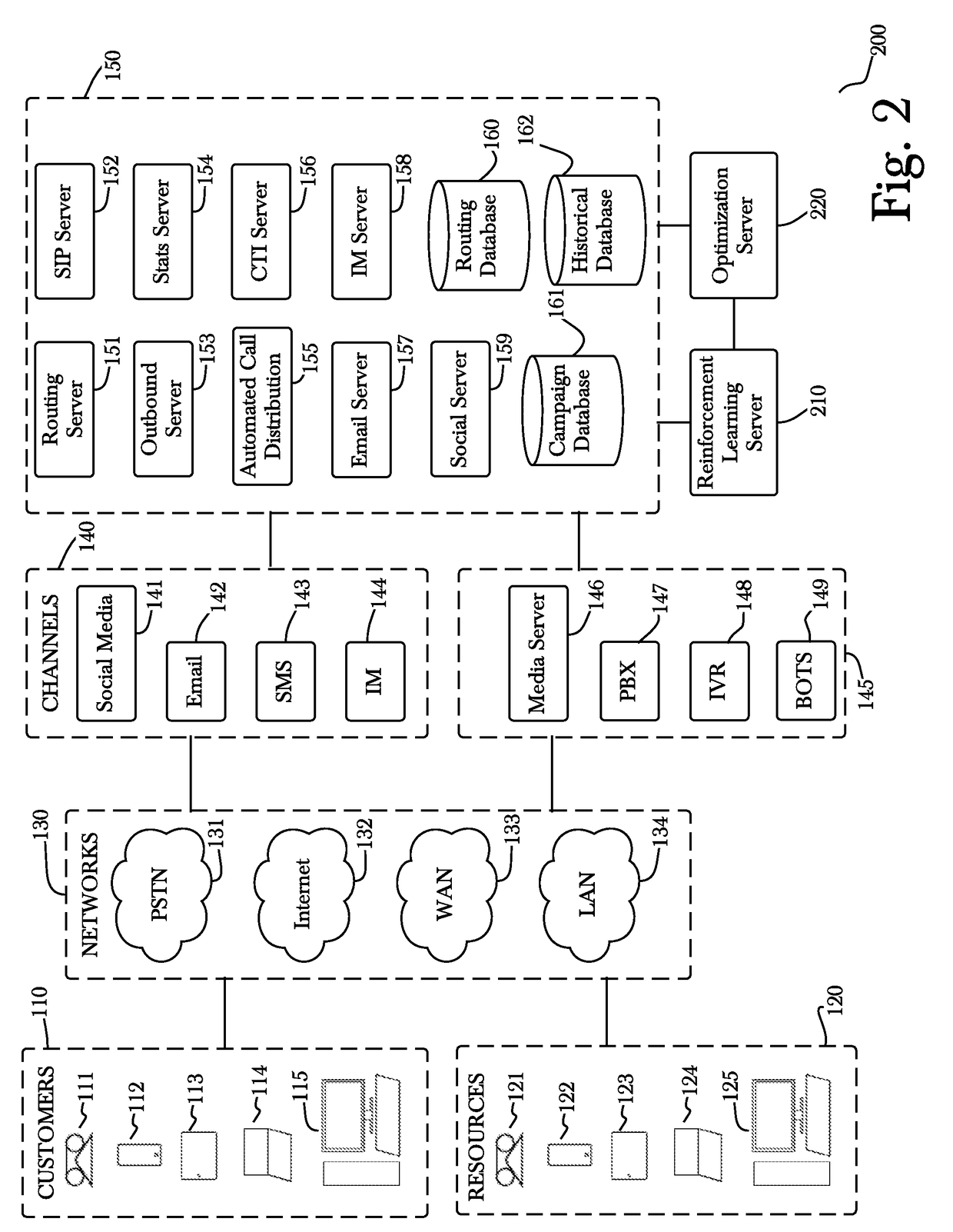 System and method for optimizing communications using reinforcement learning