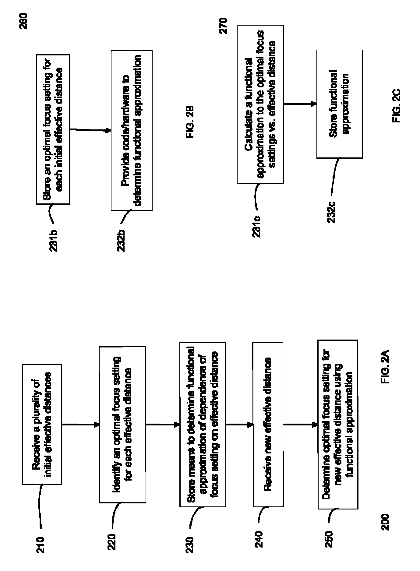 Calibration of imaging device for biological/chemical samples
