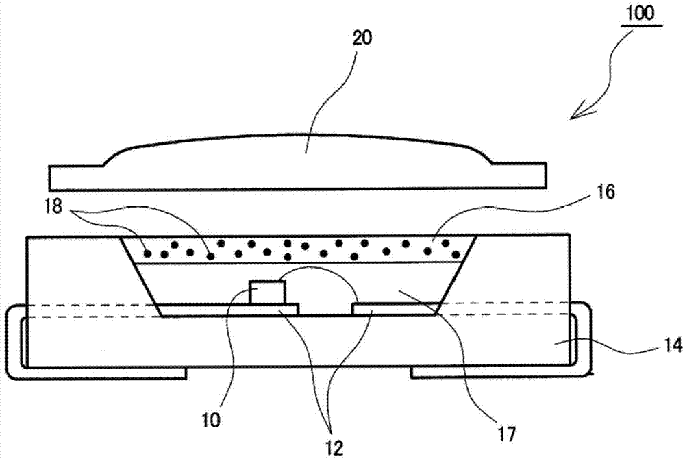 Composition containing quantum dot fluorescent body, molded body of quantum dot fluorescent body dispersion resin, structure containing quantum dot fluorescent body, light-emitting device, electronic apparatus, mechanical device, and method for producing the molded body of a quantum dot fluorescent body dispersion resin