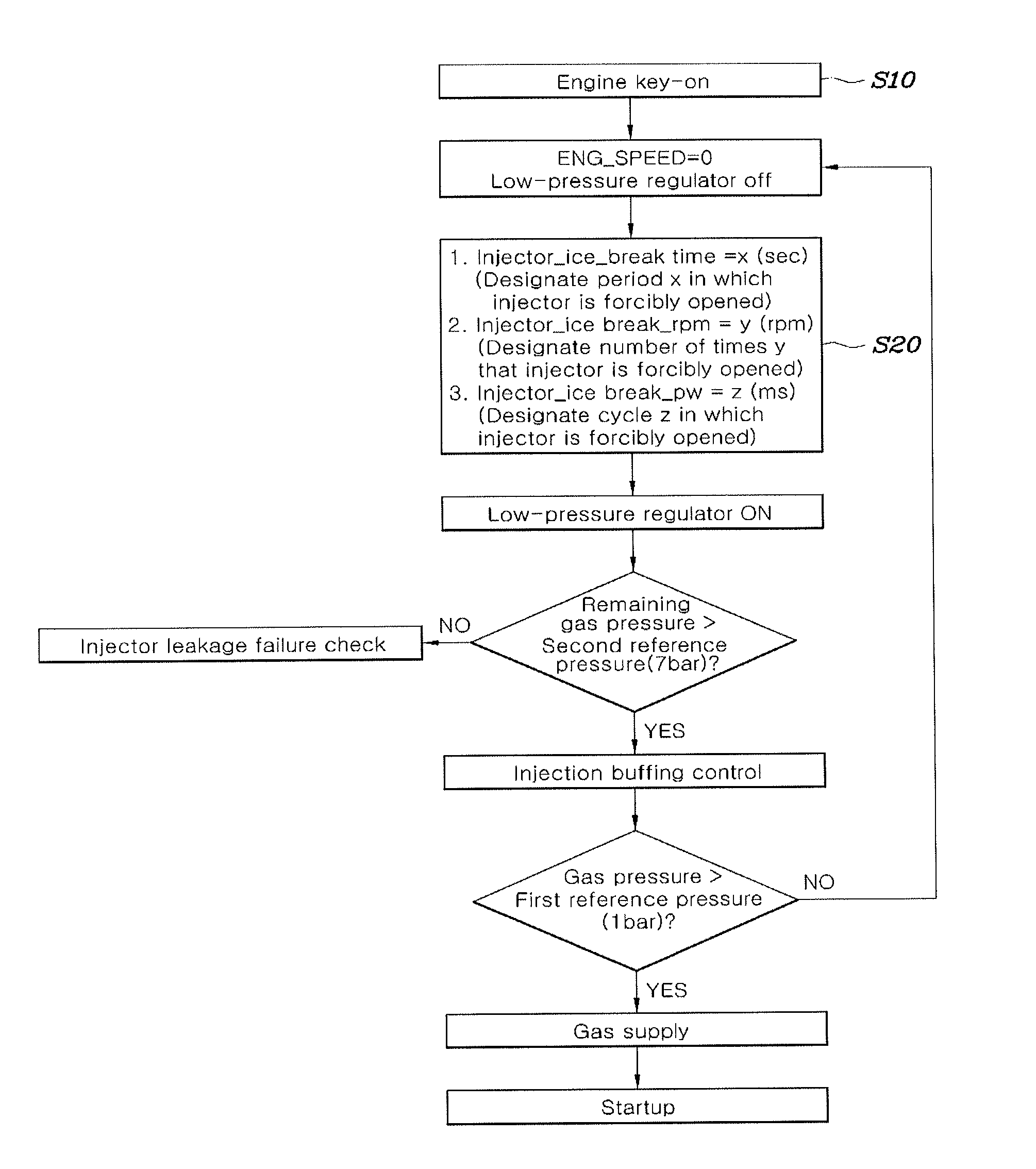 Method of controlling startup of vehicle